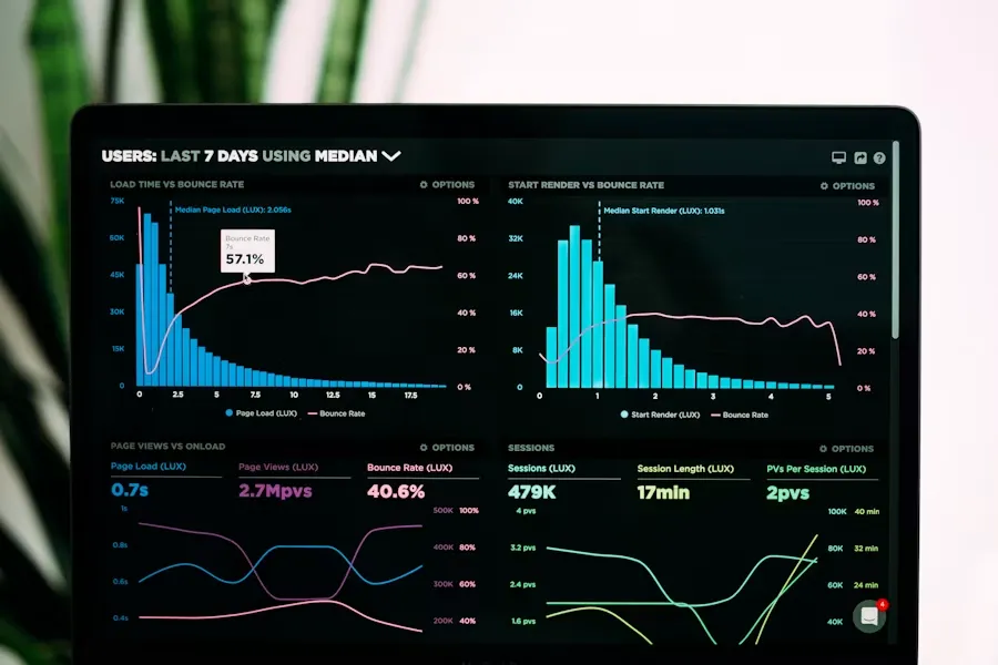 Web development dashboard showing website performance metrics