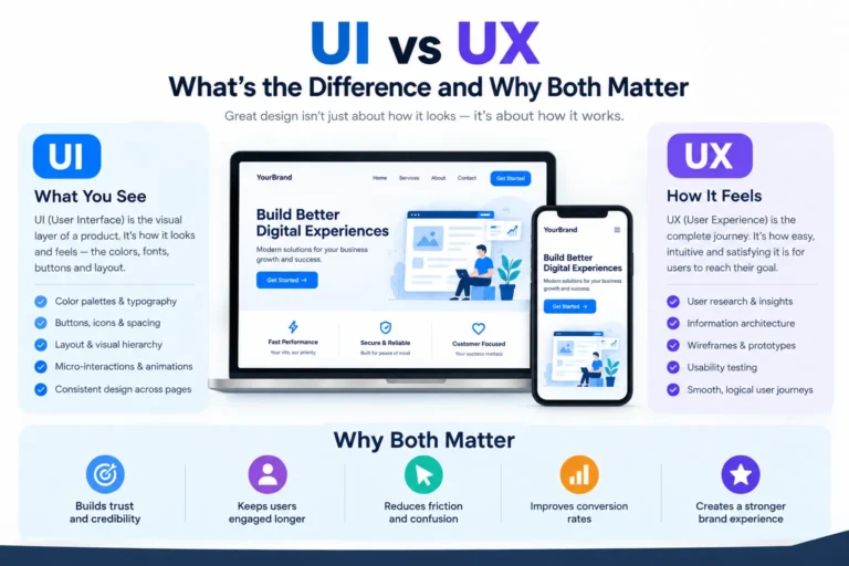 UI vs UX