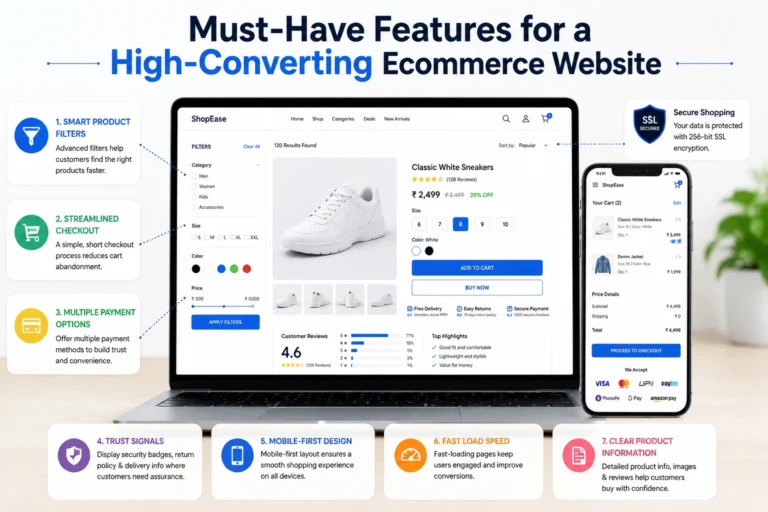 High-converting ecommerce website featuring product filters, streamlined checkout, multiple payment options, trust signals, mobile-first design, fast loading, and clear product information