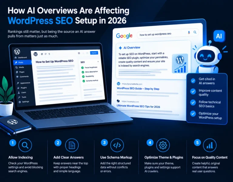 AI Overviews WordPress SEO